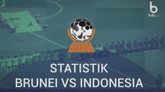Berita video mengenai fakta menarik kemenangan telak 8-0 Timnas Indonesia U-19 Vs Brunei di Piala AFF U-18 2017.
