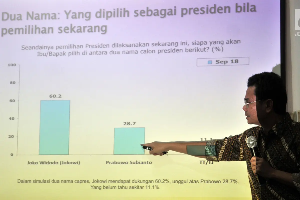 Survei SMRC Tren Elektabilitas Jokowi Terus Ungguli Prabowo
