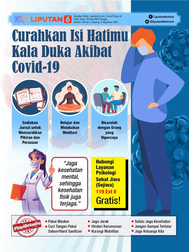 Infografis Curahkan Isi Hatimu Kala Duka Akibat Covid-19