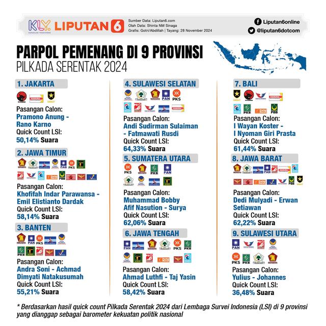Infografis Parpol Pemenang di 9 Provinsi di Pilkada Serentak 2024