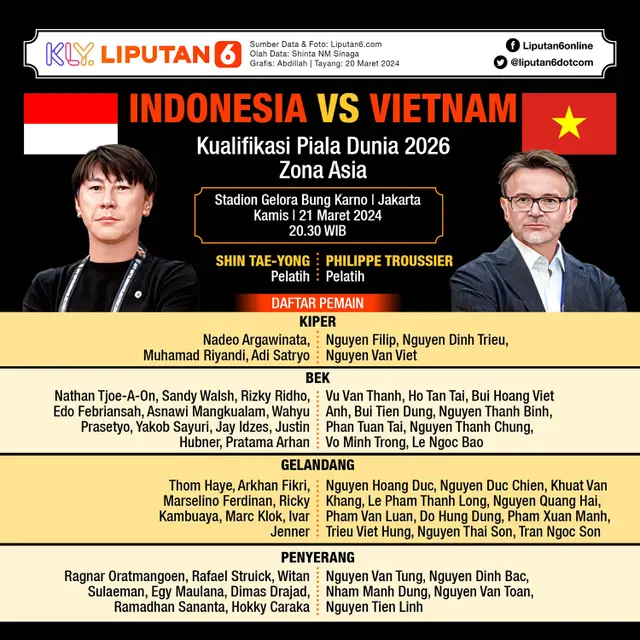 Infografis Timnas Indonesia vs Vietnam di Kualifikasi Piala Dunia 2026 Zona Asia