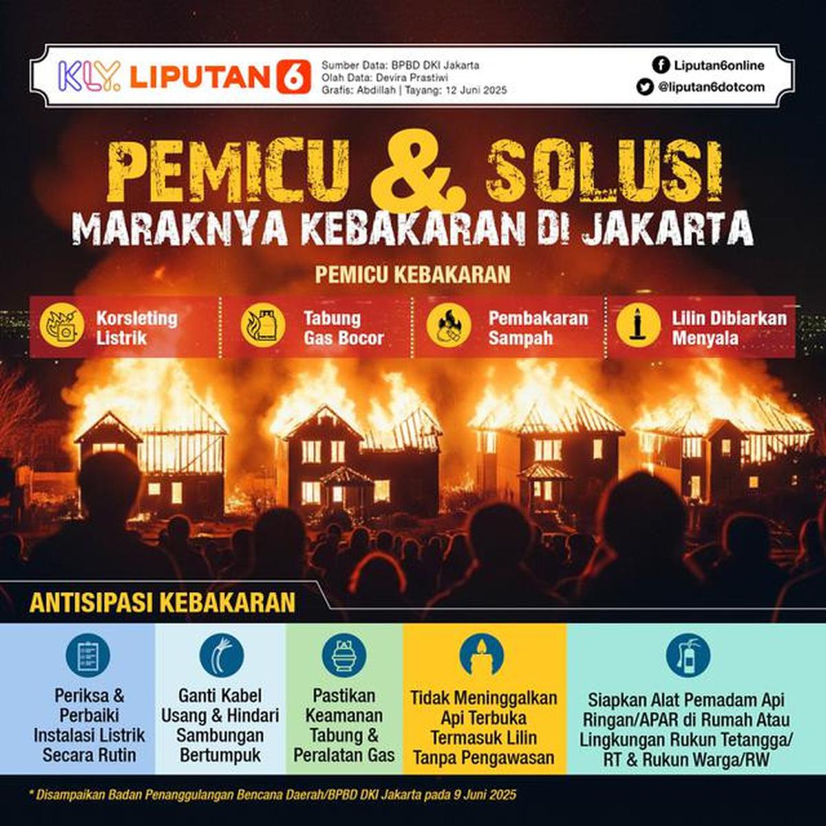 Infografis Pemicu &amp; Antisipasi Kebakaran di Jakarta. (Liputan6.com/Abdillah)