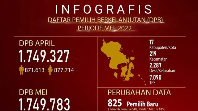 KPU Provinsi Sulawesi Tenggara mendidik 25 perempuan pesisir Konawe di daerah rawan bencana menghadapi pemilu 2024.(Liputan6.com/Ahmad Akbar Fua)