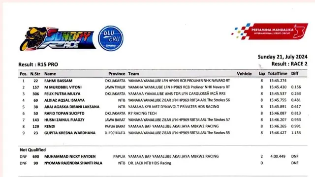 Yamaha Sunday Race