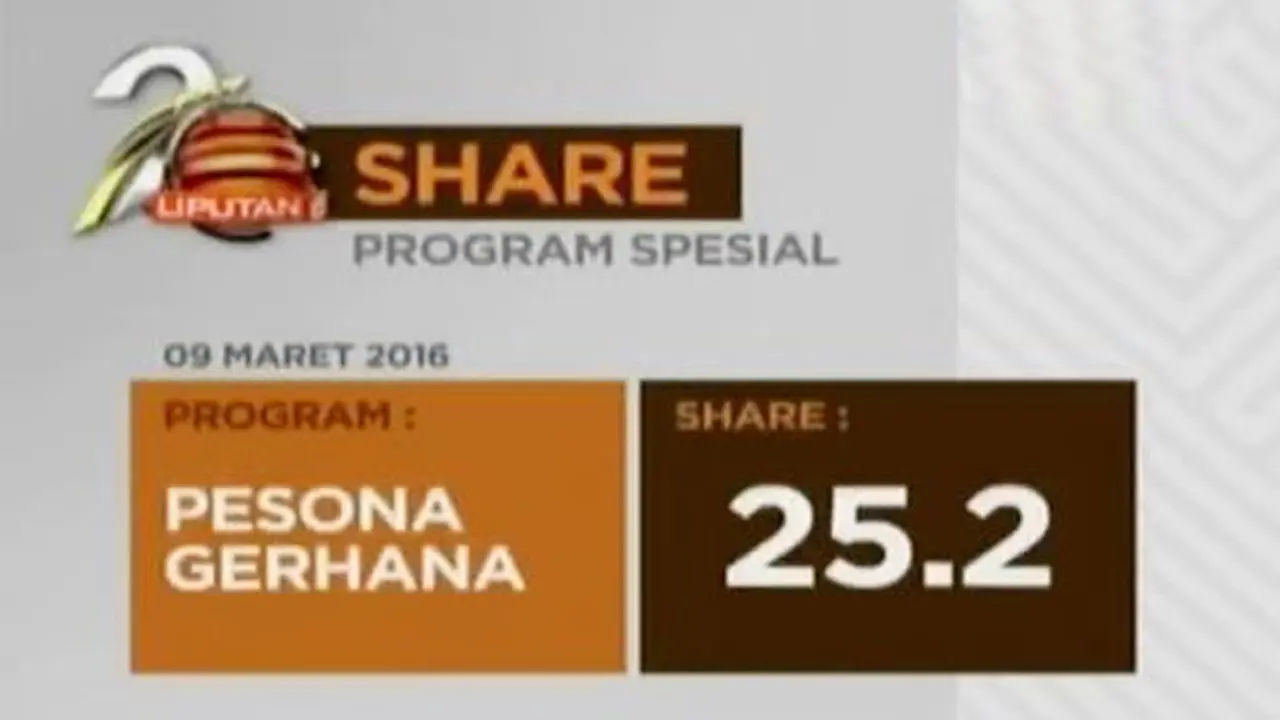 VIDEO: Prestasi Liputan 6 SCTV Selama 20 Tahun