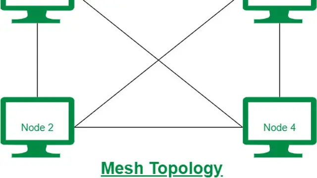Topologi mesh