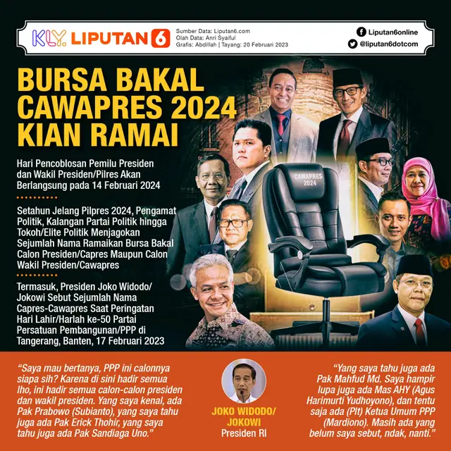 Infografis Bursa Bakal Cawapres 2024 Kian Ramai. (Liputan6.com/Abdillah)