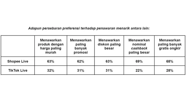 Riset dari Populix