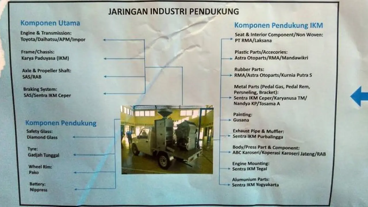 Mobil pedesaan