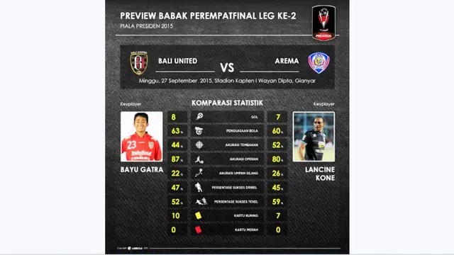 Bali United