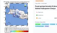 Gempa M 4,4 Guncang Cianjur Jabar, Terasa hingga Jakarta