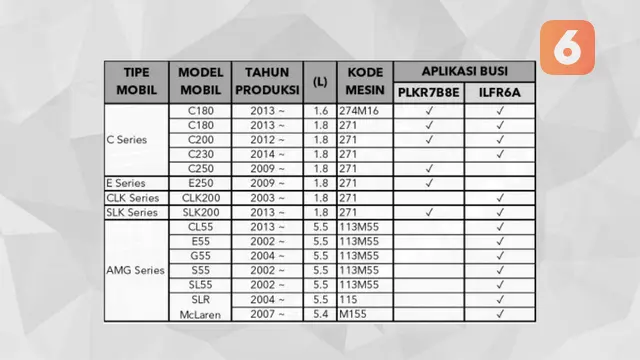 Tipe busi untuk Mercedes-Benz (doc.Otosia.com)