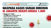 Infografis Waspada Kasus Varian Omicron di Jakarta Dekati Angka 1.000. (Liputan6.com/Trieyasni)