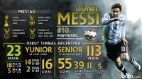 Statistik Lionel Messi Di Timnas Argentina (Bola.com/Adreanus Titus)