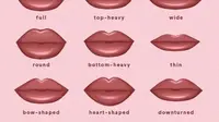 Begini Cara Ungkap Kepribadian Lewat Bentuk Bibir, Orang Seperti Apa Kamu?