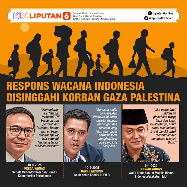 Infografis Respons Wacana Indonesia Disinggahi Korban Gaza Palestina.