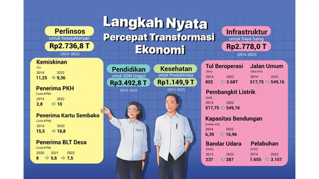 Infografik Belanja APBN 2015 - 2022