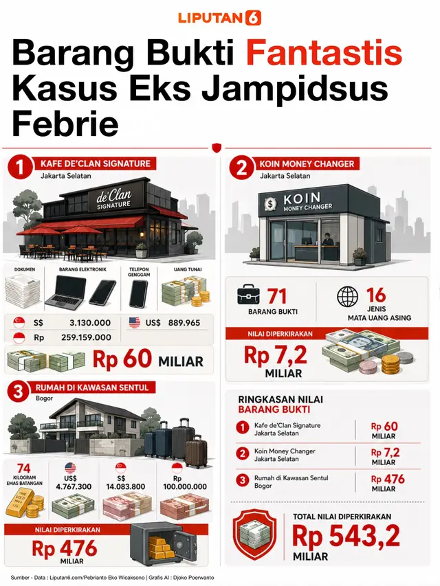 Infografis Barang Bukti Fantastis Kasus Eks Jampidsus Febrie.