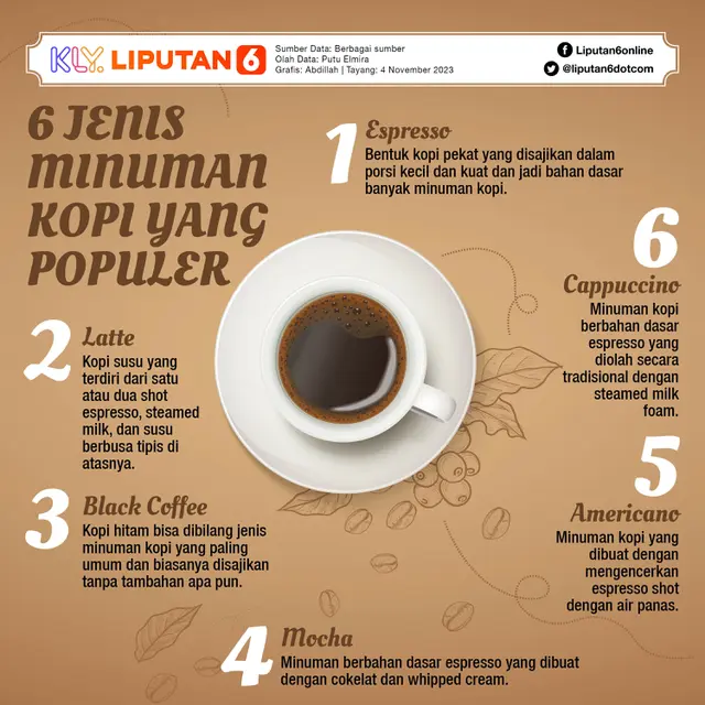 Infografis 6 Jenis Minuman Kopi yang Populer. (Liputan6.com/Abdillah)