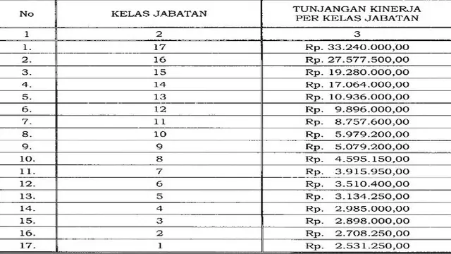 Tunjangan kinerja