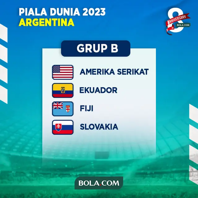 Piala Dunia U-20 - Grup B