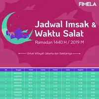 Jadwal buka puasa dan imsakiyah (Grafis: Nurman Abdul Hakim)