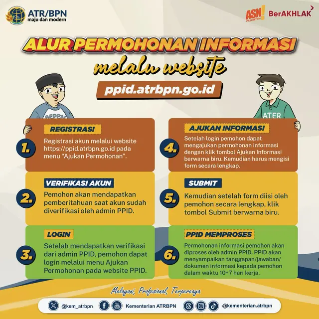 Akses Informasi Pertanahan Dan Tata Ruang Jadi Lebih Mudah Melalui