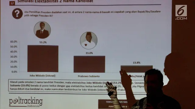 Ketika Tiga Petinggi Parpol Akrab Bahas Peta Elektoral 2019