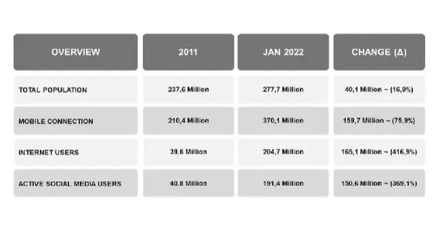 Data Pengguna Mobile Phone.