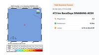 Sore hari&nbsp;pukul 17:11:54 WIB, Kamis (9/10/2025) gempa bumi membuat wilayah Sinabang, Provinsi Aceh. (www.bmkg.go.id)