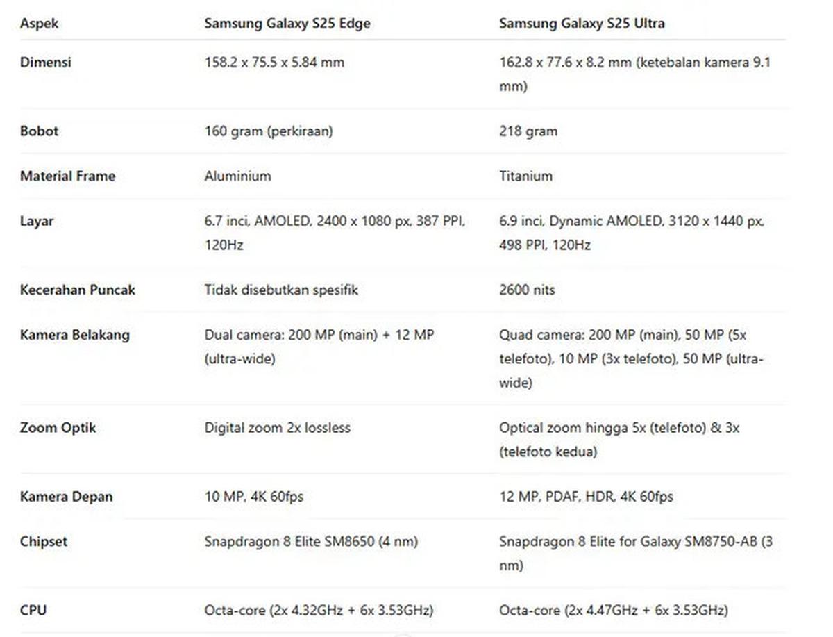 Perbedaan Samsung S25 Edge dengan S25 Ultra, Wajib Paham sebelum Beli