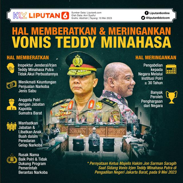 Infografis Ragam Tanggapan Vonis Penjara Seumur Hidup Teddy Minahasa. (Liputan6.com/Abdillah)