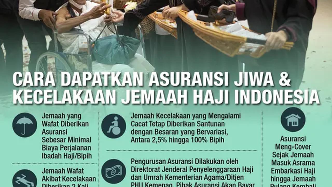 Infografis Cara Dapatkan Asuransi Jiwa dan Kecelakaan Jemaah Haji Indonesia. (Liputan6.com/Abdillah)