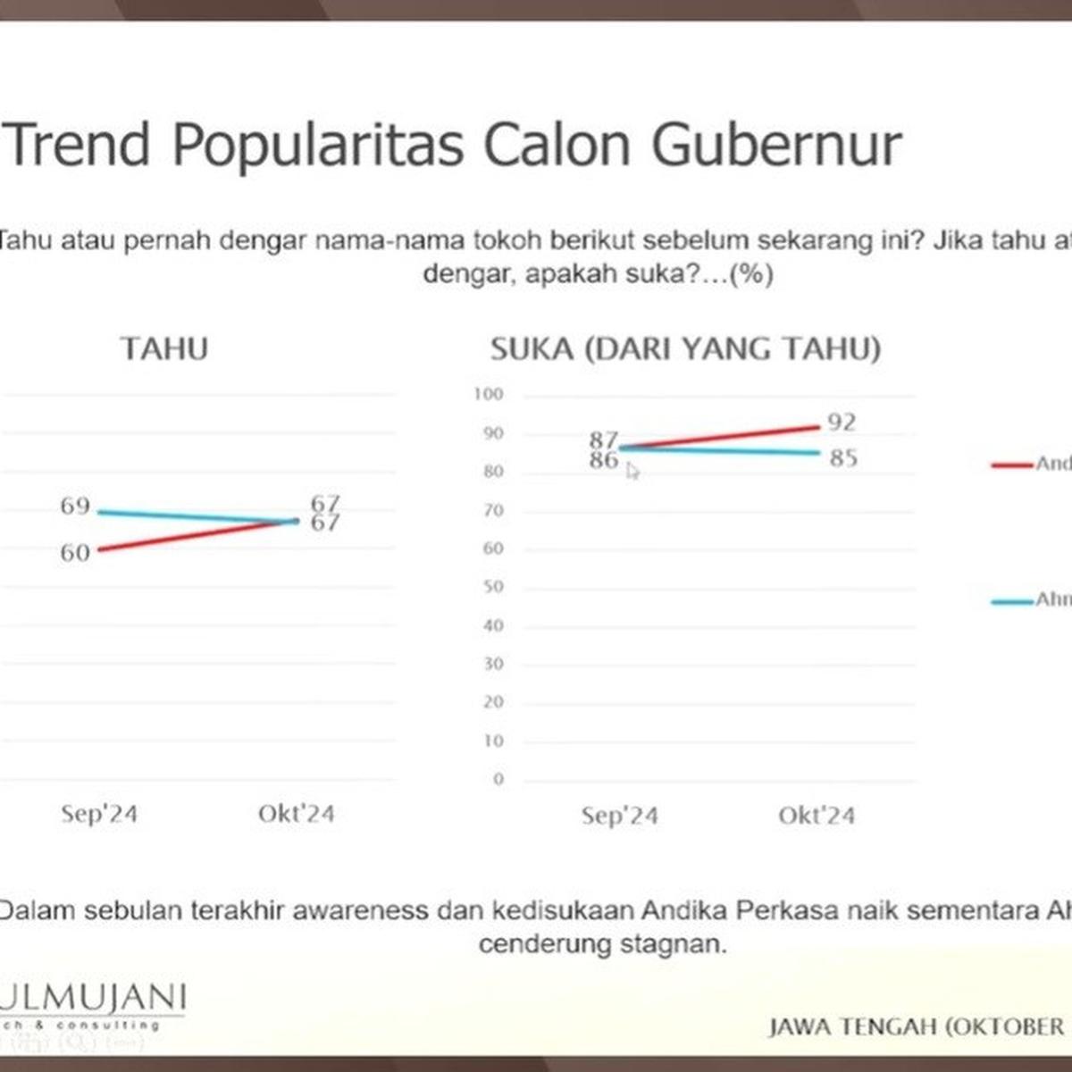 Direktur Eksekutif SMRC, Deni Irvani Saat merilis Hasil Survei Pilgub Jateng