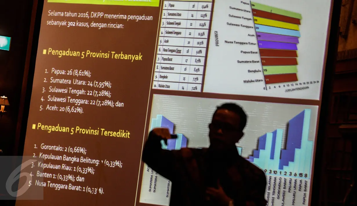 DKPP menyelenggarakan kegiatan Outlok 2017 atau Refleksi Akhir Tahun di Jakarta, Rabu (14/12). Dalam kegiatan itu dilakukan evaluasi terhadap kinerja DKPP sebagai lembaga pengawas kode etik penyelenggara pemilu tahun 2016.  (Liputan6.com/Faizal Fanani)