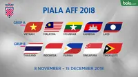 Negara peserta Piala AFF 2018. (Bola.com/Dody Iryawan)