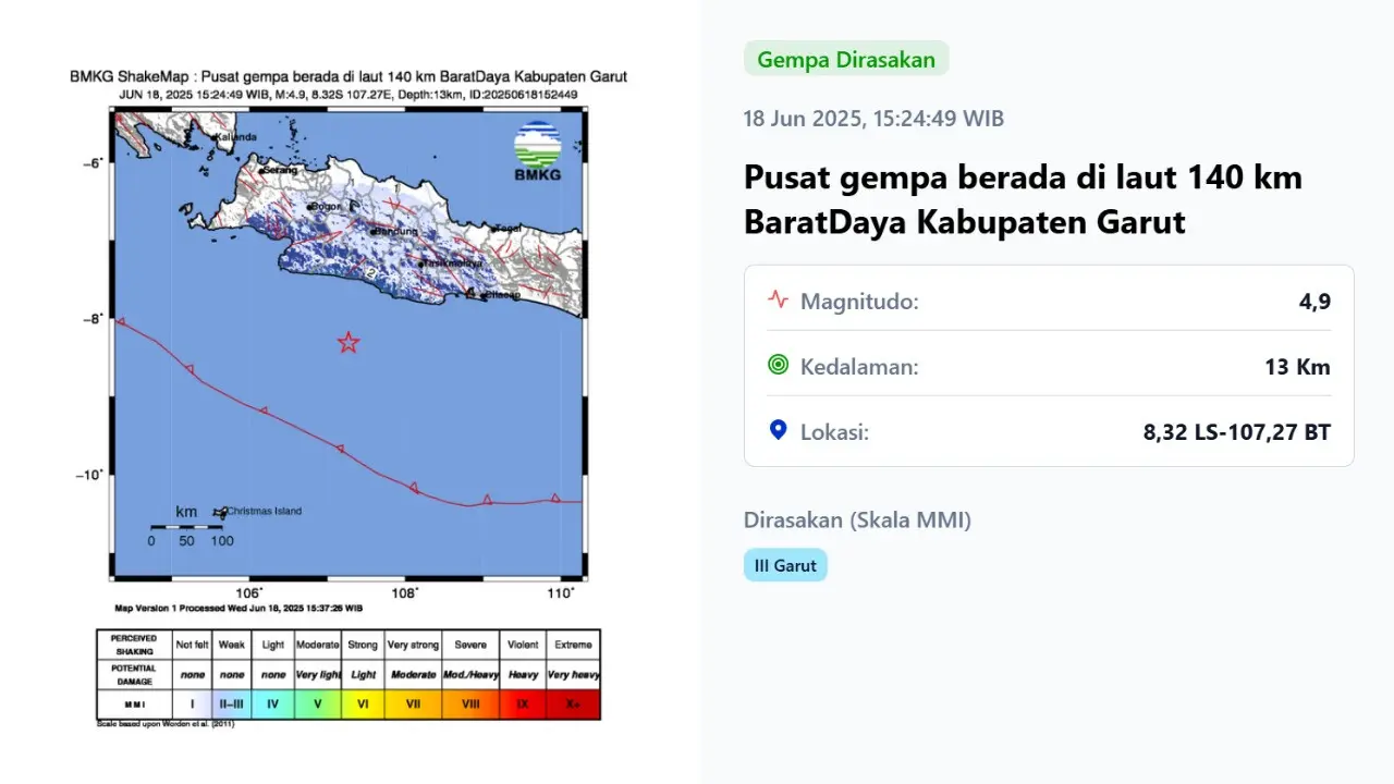 Gempa hari ini, Rabu (18/6/2025) di Indonesia terjadi pukul 15:24:49 WIB di wilayah Kabupaten Garut, Provinsi Jawa Barat (Jabar).