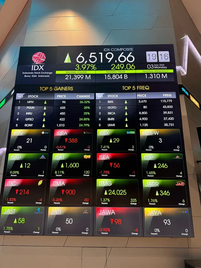 IHSG