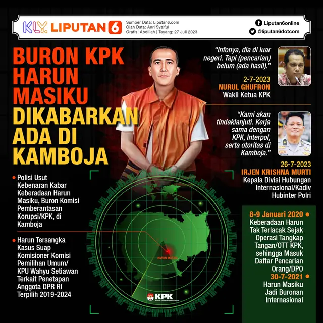 Infografis Buron KPK Harun Masiku Dikabarkan Ada di Kamboja. (Liputan6.com/Abdillah)