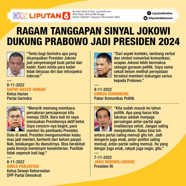 Infografis Ragam Tanggapan Sinyal Jokowi Dukung Prabowo Jadi Presiden 2024