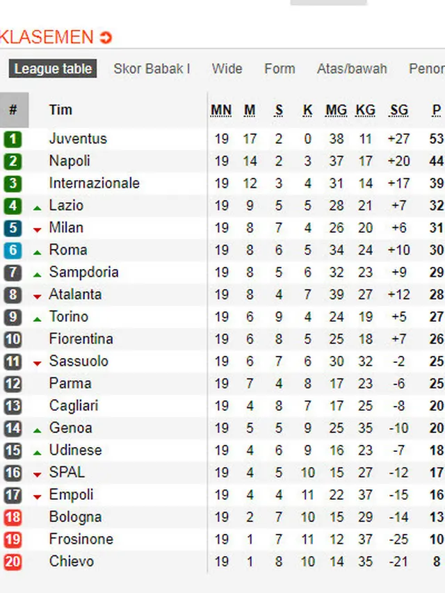 Klasemen Liga Italia