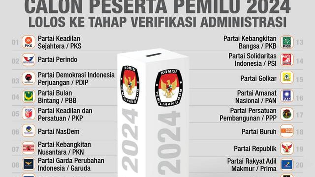 Infografis 24 Partai Politik Calon Peserta Pemilu 2024 Lolos ke Tahap Verifikasi Administrasi (Liputan6.com/Abdillah)