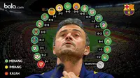 Luis Enrique, Barcelona (bola.com/Rudi Riana)
