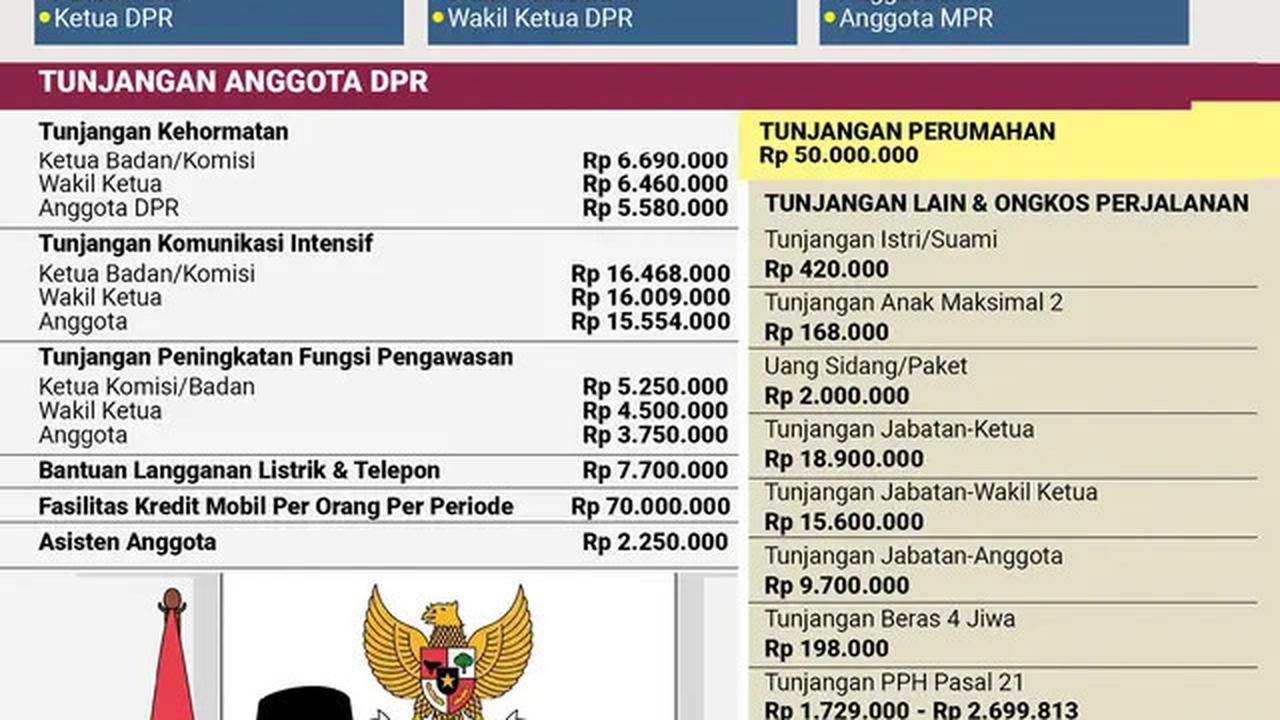 Ketua Banggar DPR soal Sahroni, Nafa Urbach Hingga Uya Kuya Dinonaktifkan: Masih Terima Gaji