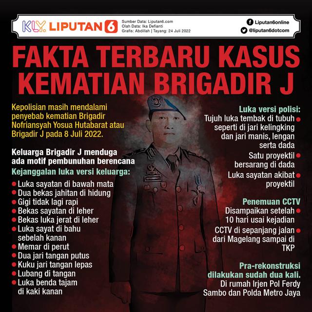 INFOGRAFIS JOURNAL_ Fakta Terbaru Kasus Kematian Brigadir J