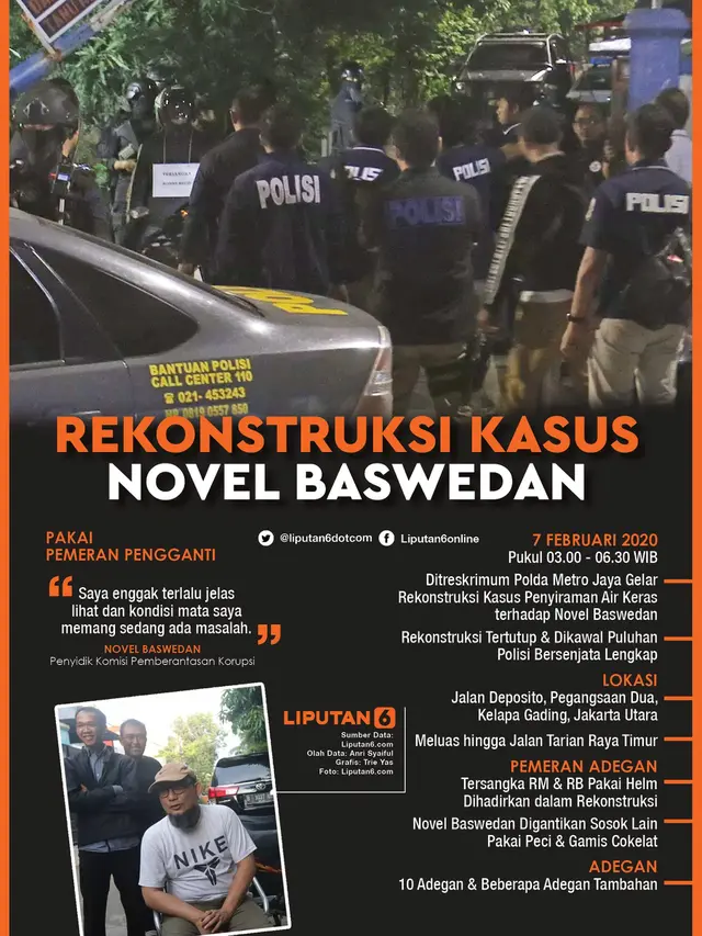 Infografis Rekonstruksi Kasus Novel Baswedan. (Liputan6.com/Triyasni)