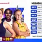 Link Live Streaming WTA Mubadala Citi DC Open 2023 di Vidio Pekan Ini. (Sumber: dok. vidio.com)