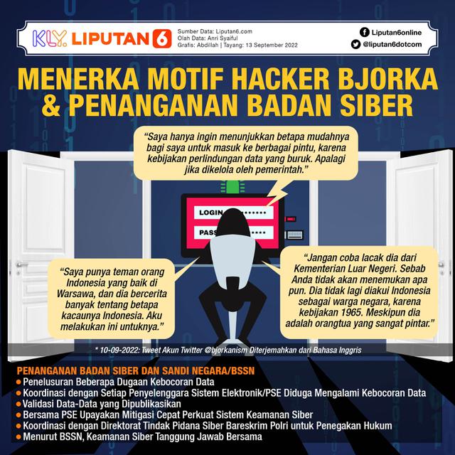 Infografis Menerka Motif Hacker Bjorka dan Penanganan Badan Siber. (Liputan6.com/Abdillah)