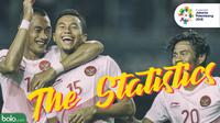 The Statistics Indonesia Vs Laos (Bola.com/Foto: Peksi Cahyo /Grafis: Adreanus Titus)