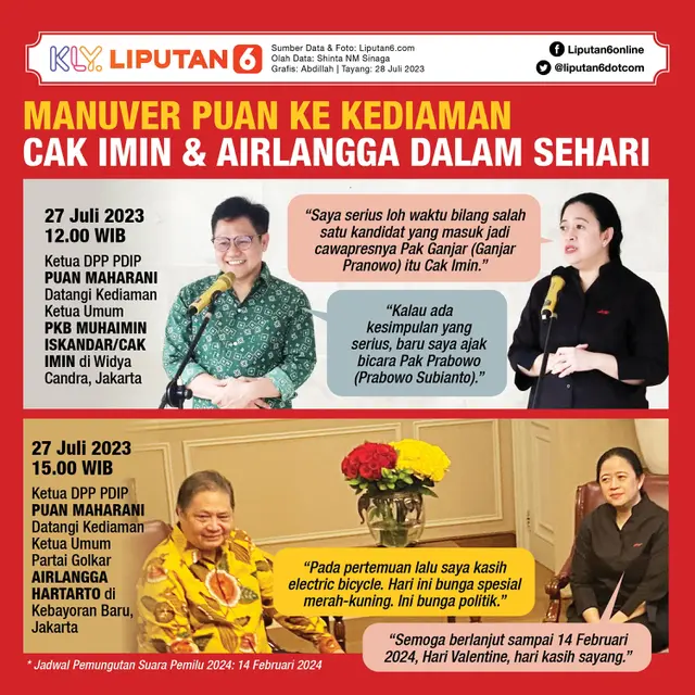 Infografis Manuver Puan ke Kediaman Cak Imin & Airlangga dalam Sehari